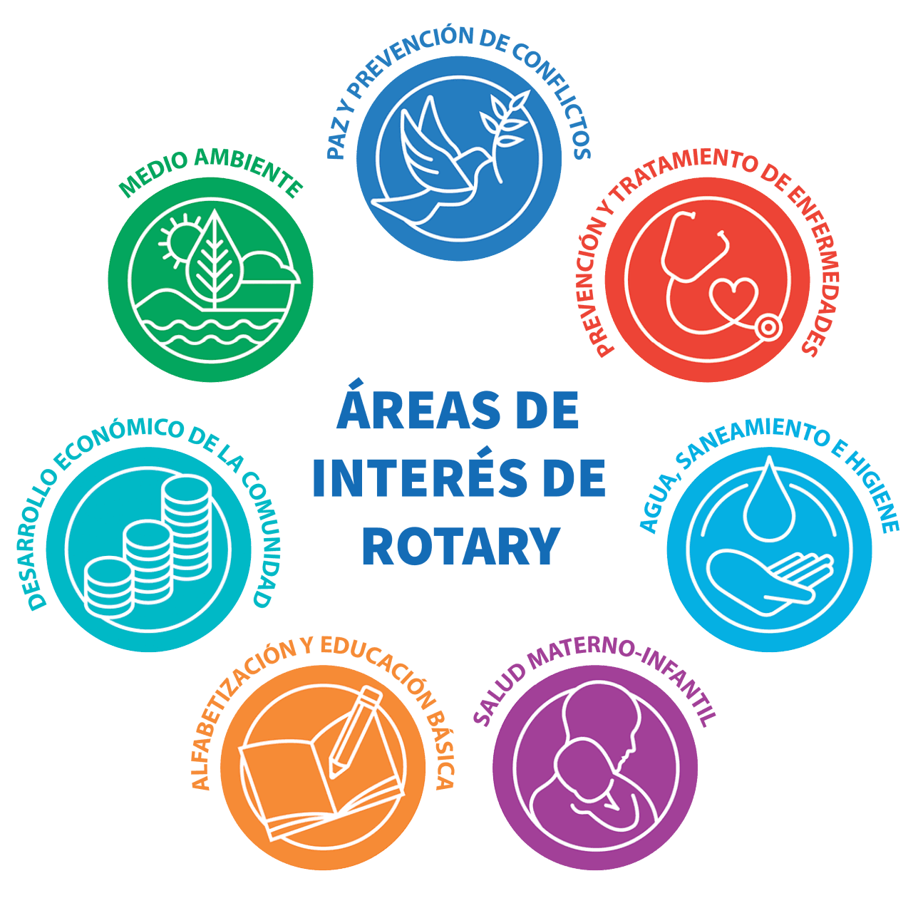 Áreas de interés de Rotary